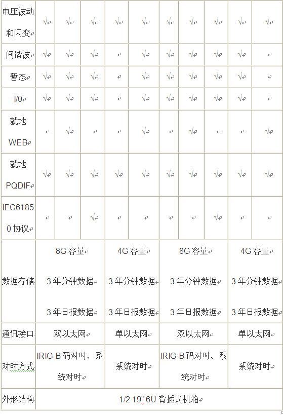 電能質(zhì)量在線(xiàn)監(jiān)測(cè)